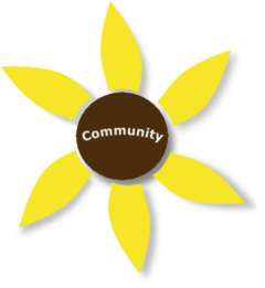 A simple sunflower top; a brown center surrounded by six gold-yellow pedals, all of which are casting a mild shadow in the bottom-right.